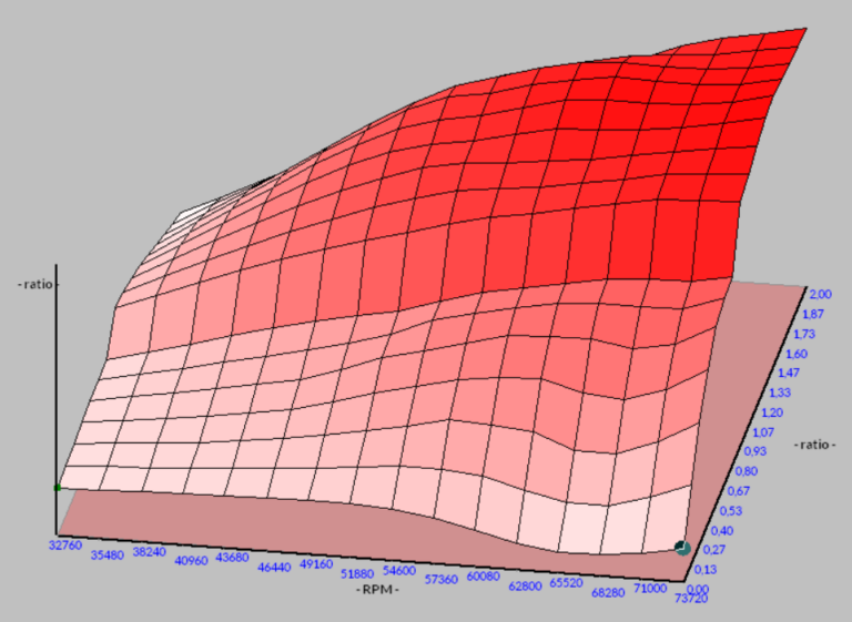 visualização 3d